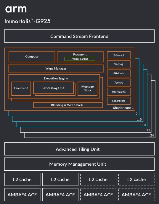 何为新一代GPU能效之王？天玑9400图形性能深度解析