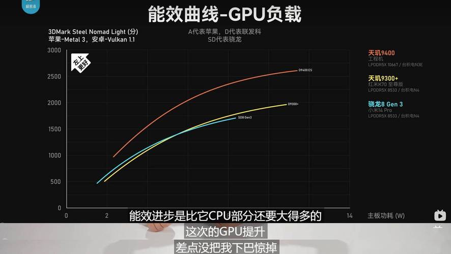 何为新一代GPU能效之王？天玑9400图形性能深度解析__何为新一代GPU能效之王？天玑9400图形性能深度解析