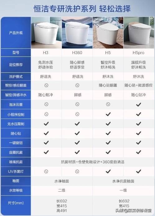 洁具品牌有哪些牌子_洁具品牌排行前十名_洁具十大品牌