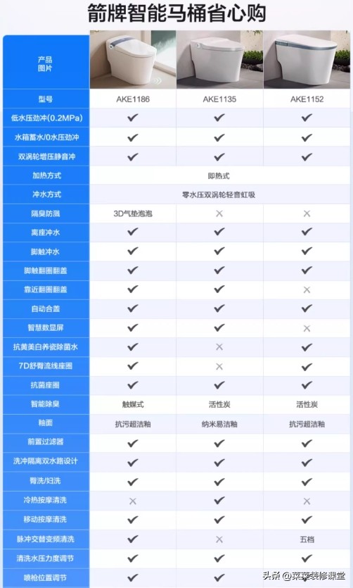洁具十大品牌_洁具品牌有哪些牌子_洁具品牌排行前十名