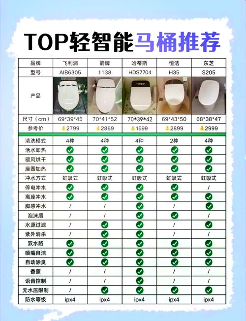 洁具品牌有哪些牌子_洁具品牌排行前十名_洁具十大品牌