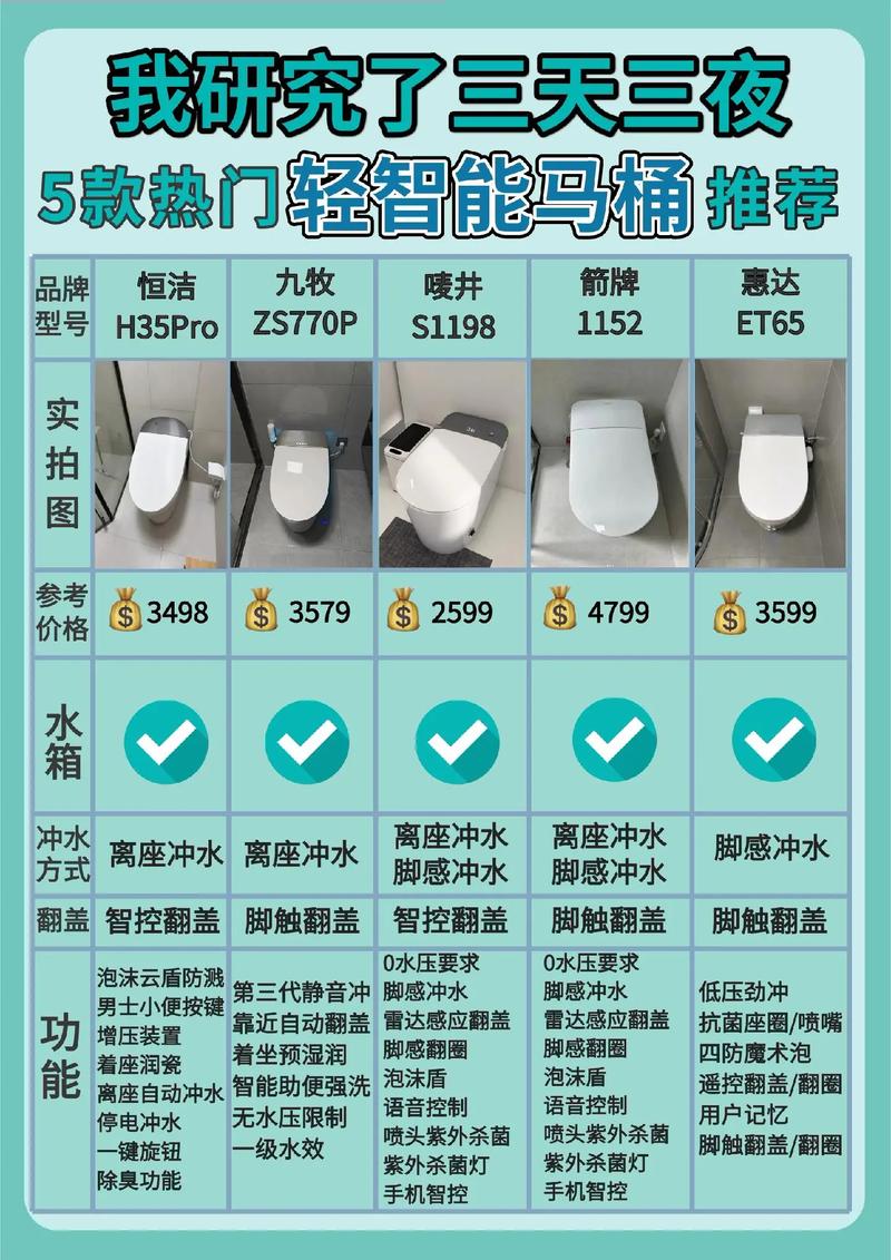 洁具品牌排行前十名_洁具十大品牌_洁具品牌有哪些牌子