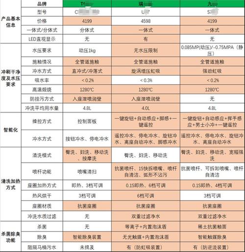 洁具品牌有哪些牌子_洁具十大品牌_洁具品牌排行前十名