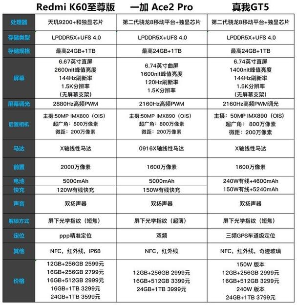 _红米与一加哪个质量好_红米和一加选择哪一款