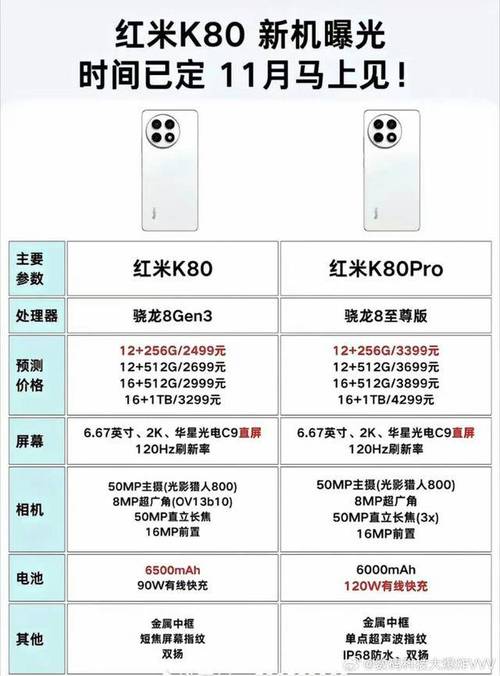 _同等价位的荣耀和红米_红米k30和荣耀8x哪个好