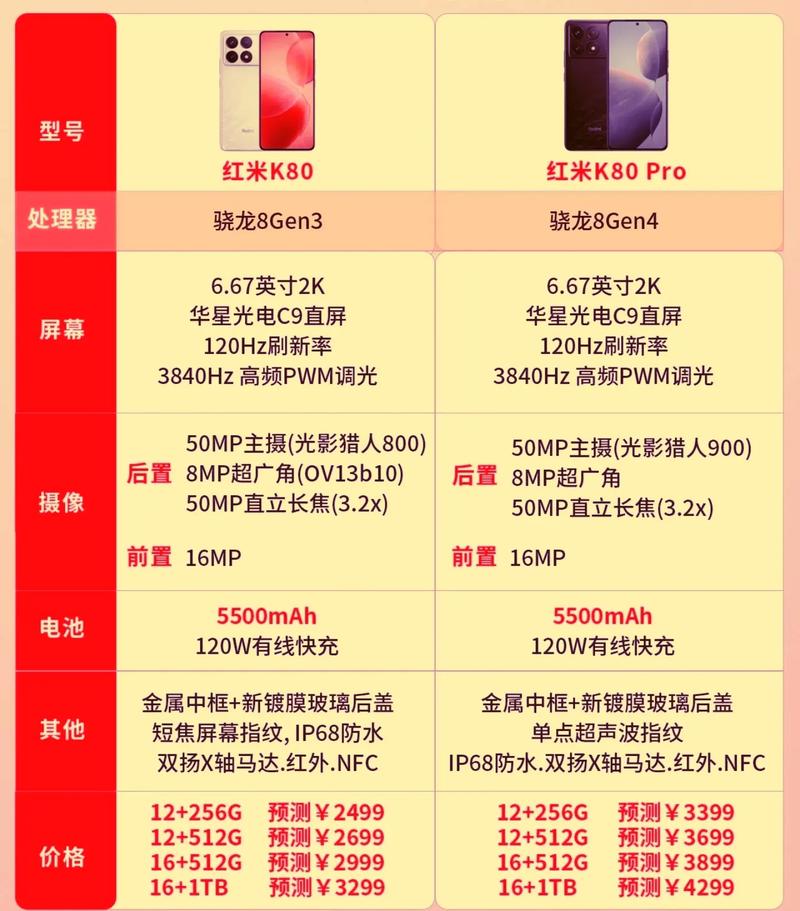 _红米k30和荣耀8x哪个好_同等价位的荣耀和红米