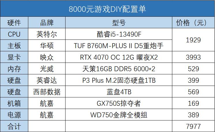 攒机单点评：8000预算配鞋盒？别开玩笑！