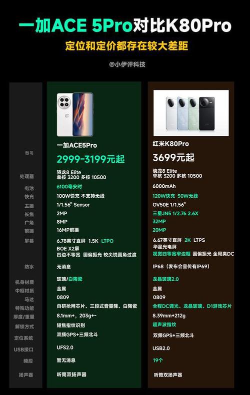 _红米对比_现在对比红米哪款手机较好