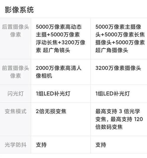 红米对比_现在对比红米哪款手机较好_