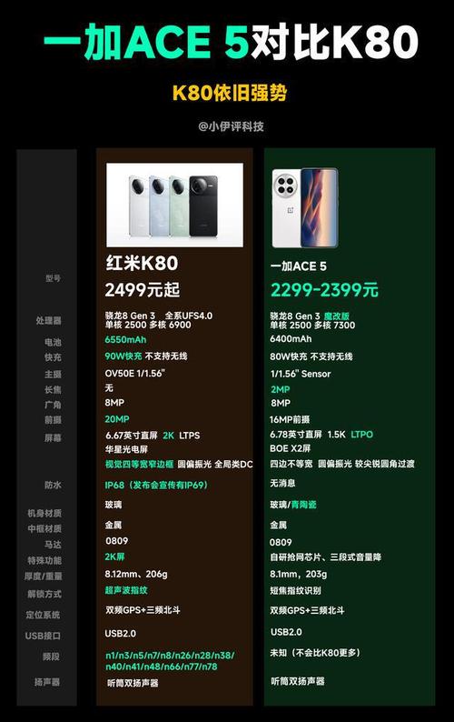 _现在对比红米哪款手机较好_红米对比