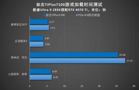游戏性能分级_游戏满分是多少分_