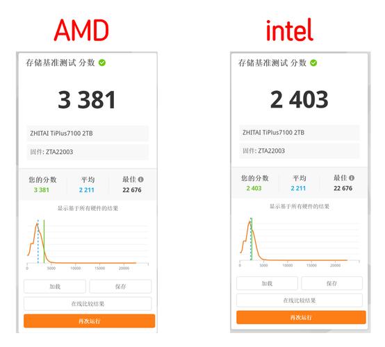 游戏性能分级_游戏满分是多少分_