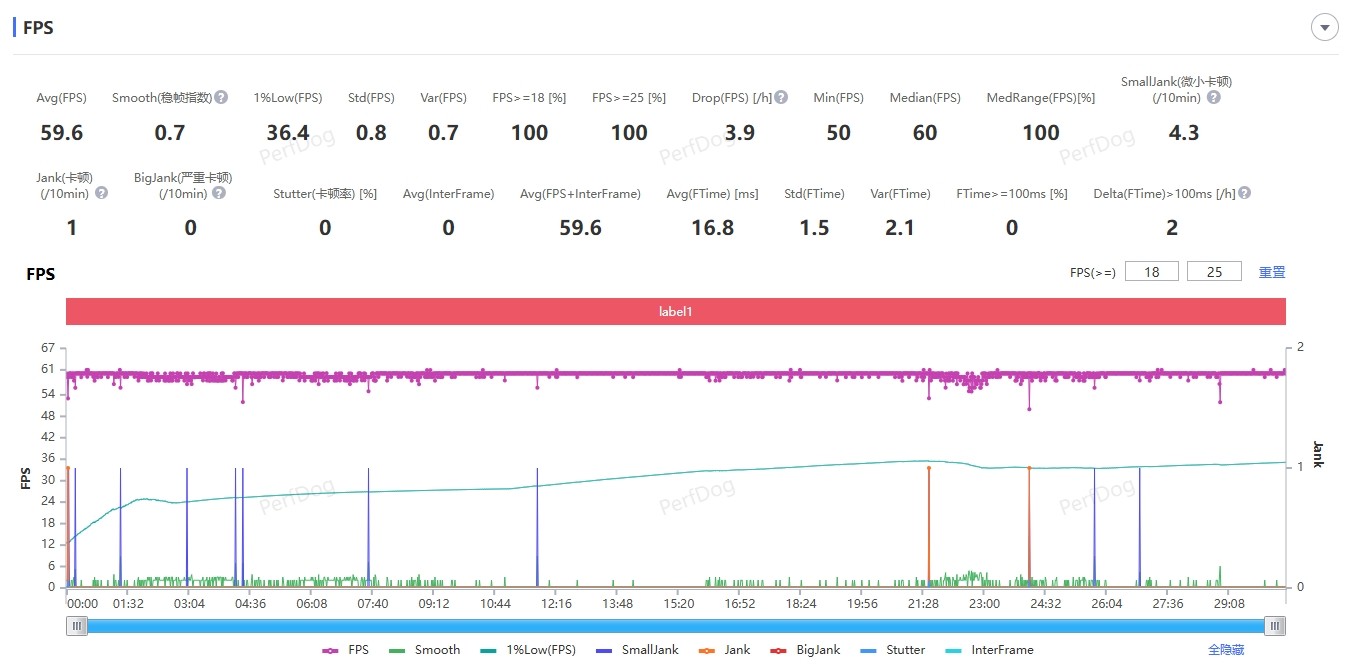 小米15 Pro评测：2024年旗舰手机的标准答案
