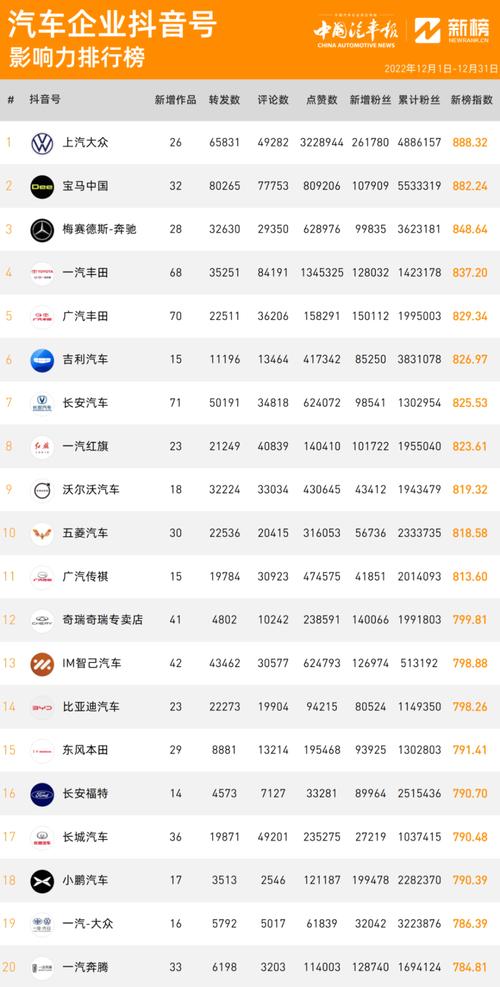 _比亚迪混动产量_比亚迪混动技术世界第一吗