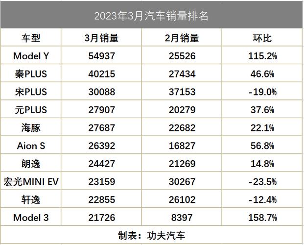比亚迪混动技术世界第一吗_比亚迪混动产量_