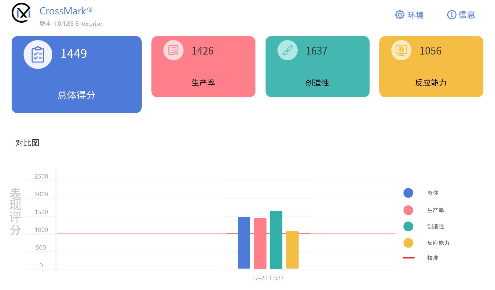 ThinkPad X1 Carbon Aura AI元启版评测：986克超便携酷睿Ultra AI PC