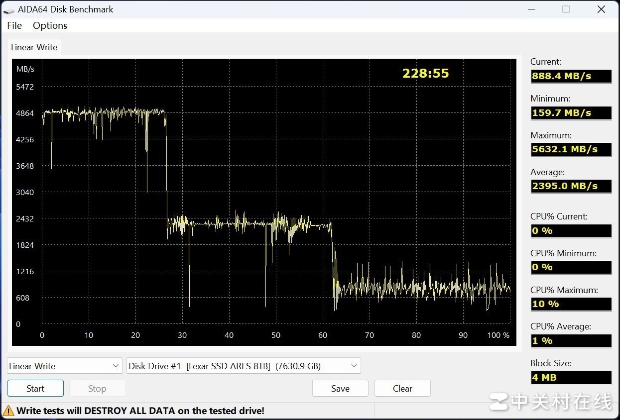 雷克沙ARES 8TB固态硬盘评测 战神“超超大杯”高能进化