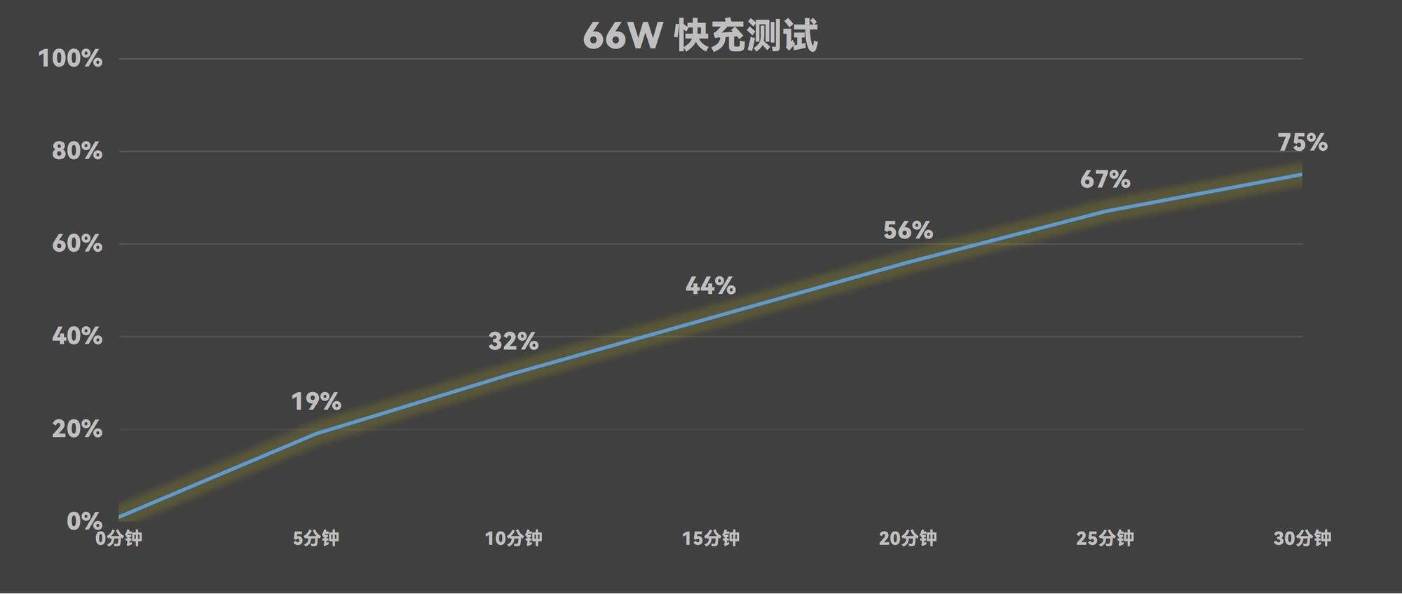 华为Mate XT 非凡大师上手评测：不止有面更是未来