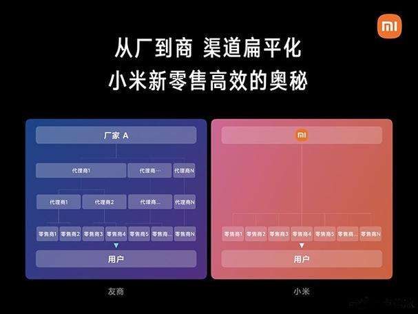 小米答题的答案_小米答案答案_