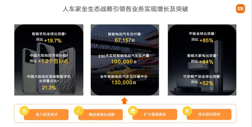 小米答案答案__小米答题的答案