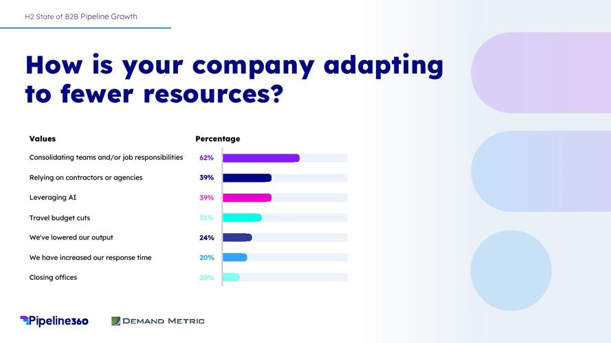 渠道占比__渠道增长是什么意思