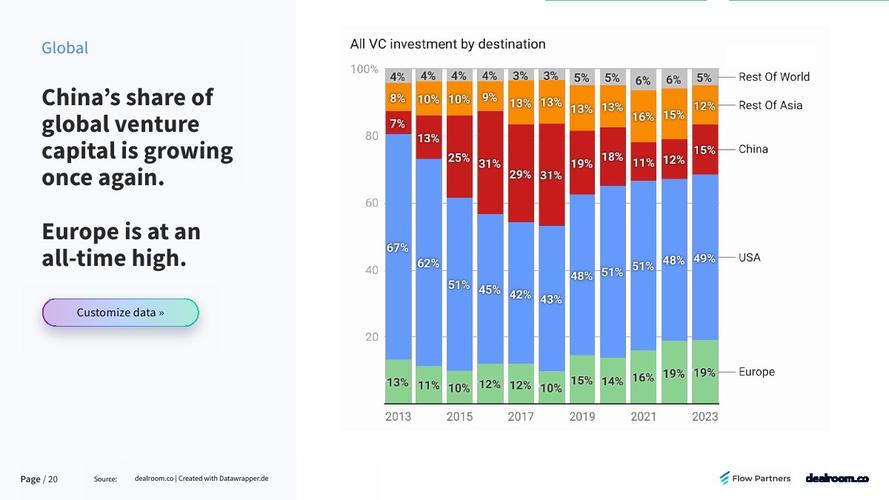 _2020全球科研投入_2020年全球投资报告