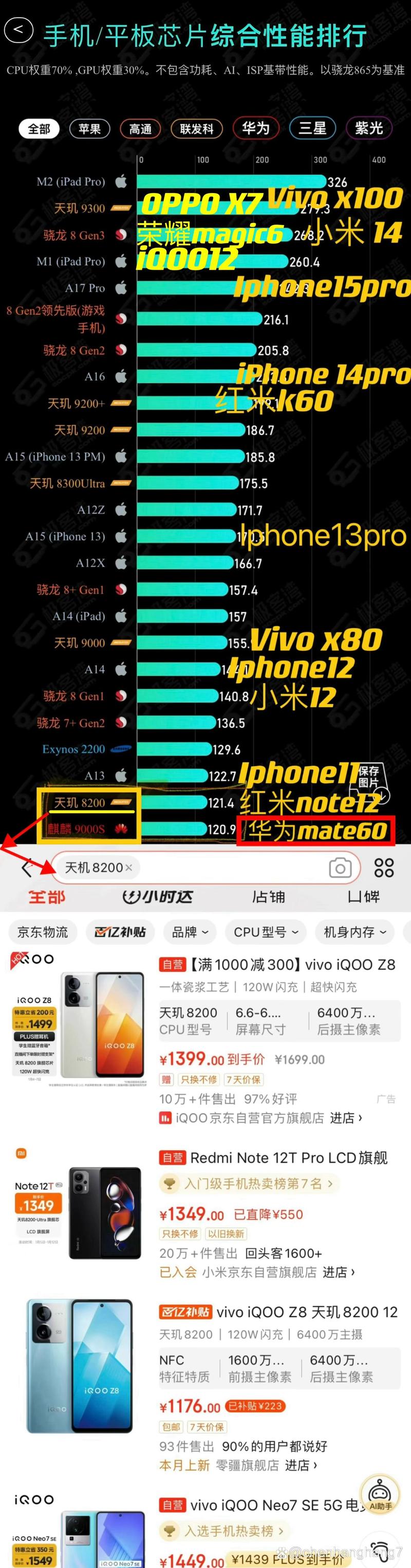 手机性价对比测评_性能和性价比高的手机_