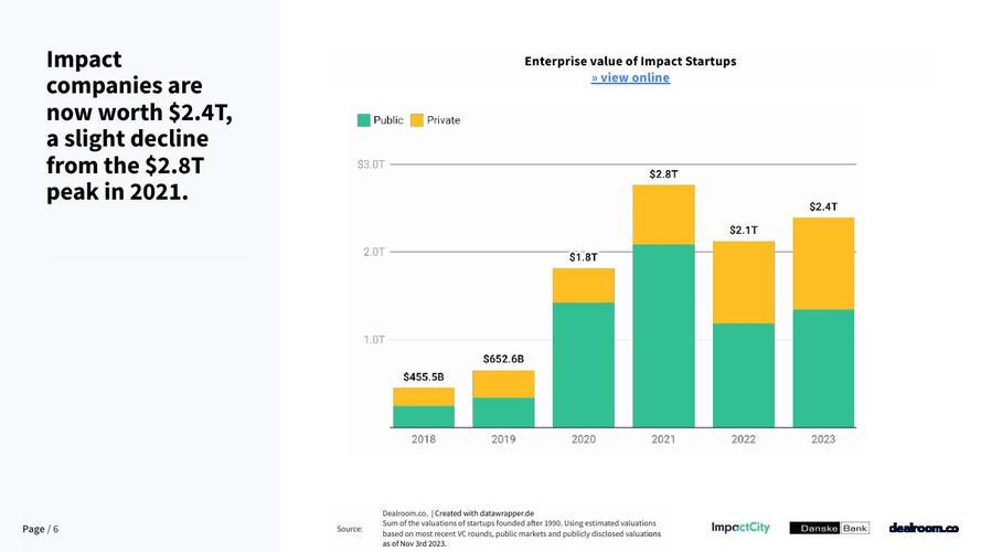 企业统计数据分析_初创企业数量_