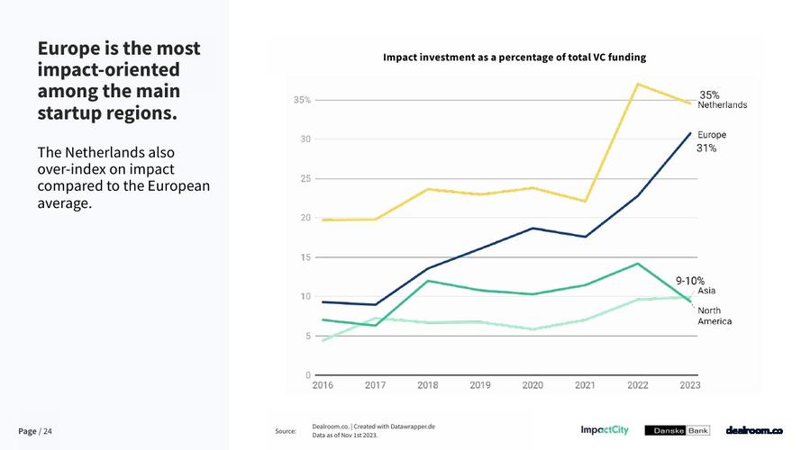 企业统计数据分析__初创企业数量