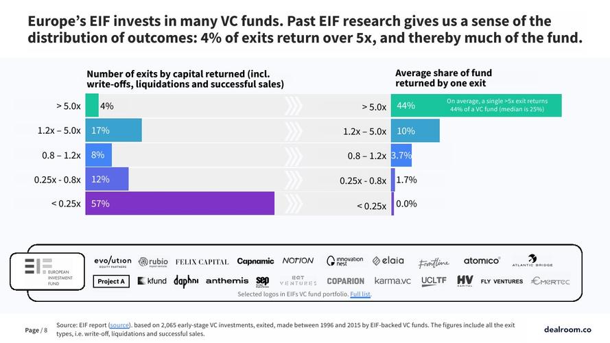 企业统计数据分析__初创企业数量