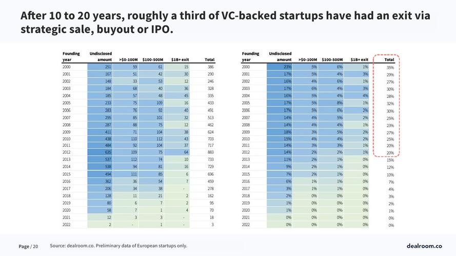 企业统计数据分析_初创企业数量_