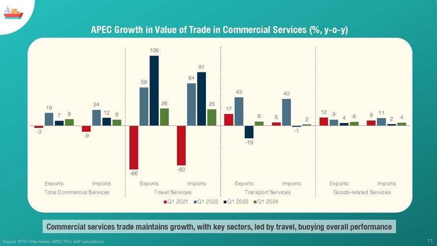 _亚太合作组织成员国有几个_亚太合作组织总部