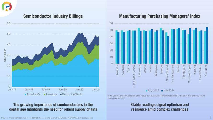 亚太合作组织成员国有几个_亚太合作组织总部_