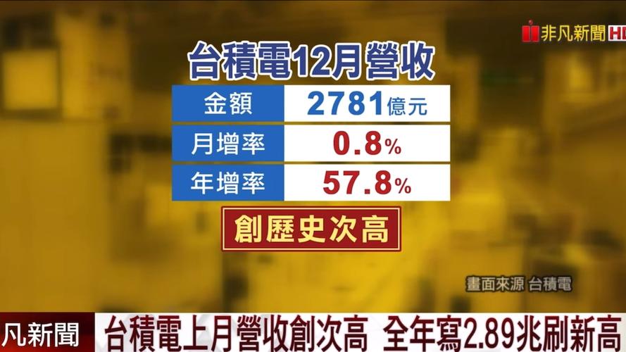 台积电业绩__台积电2021上半年营收