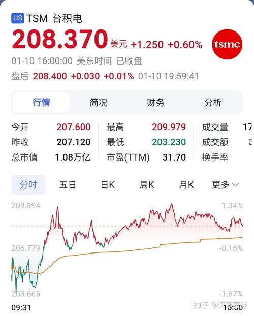 台积电2021上半年营收__台积电业绩