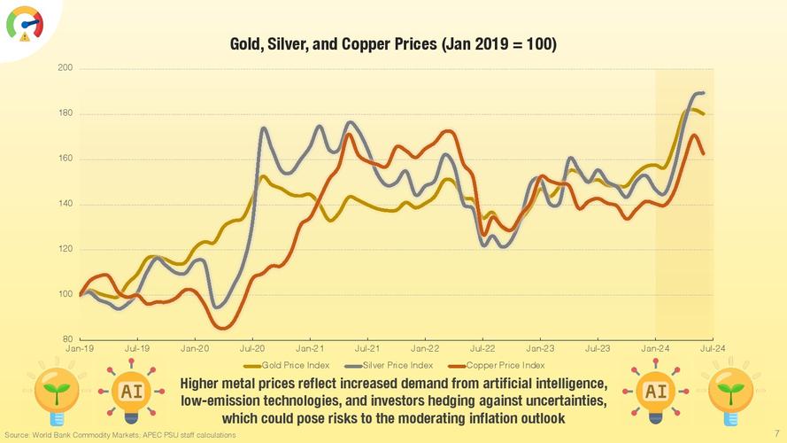 _亚太合作组织总部_亚太合作组织2019