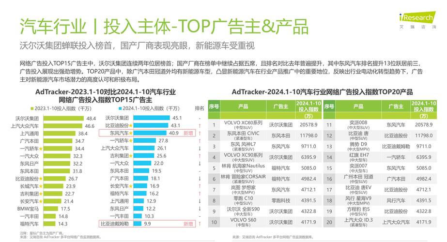 汽车网络营销分析报告_浅谈我国汽车网络营销的现状_
