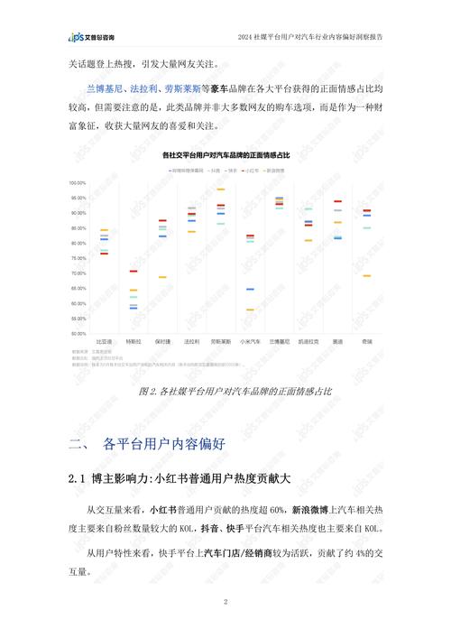 _汽车网络营销分析报告_浅谈我国汽车网络营销的现状