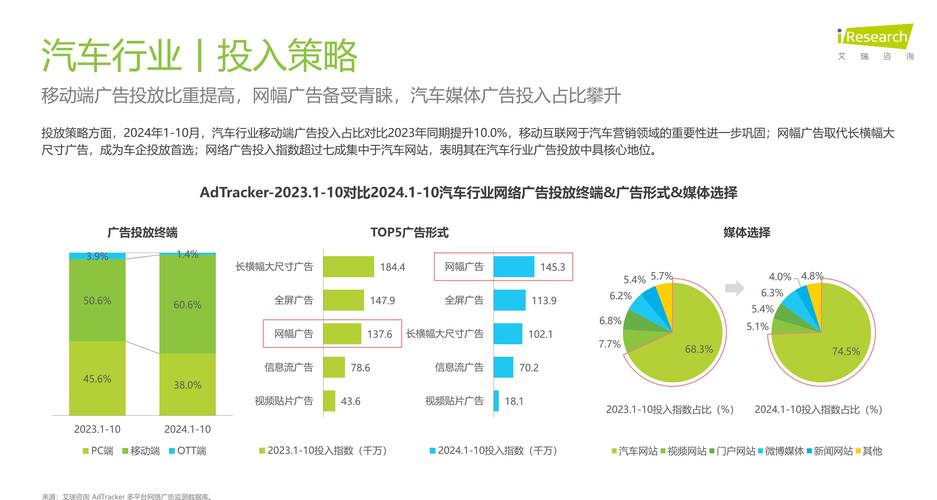 汽车网络营销分析报告_浅谈我国汽车网络营销的现状_