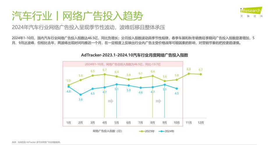 _浅谈我国汽车网络营销的现状_汽车网络营销分析报告