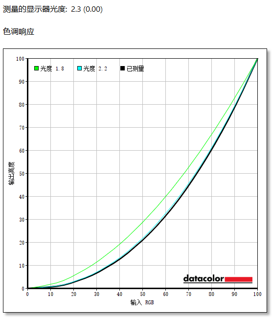 HKC G27H4Pro显示器评测：高质价比电竞显示器新选择