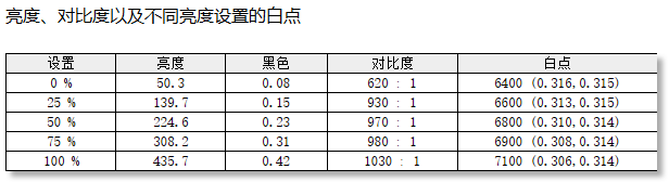 HKC G27H4Pro显示器评测：高质价比电竞显示器新选择