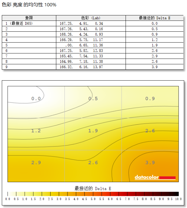 HKC G27H4Pro显示器评测：高质价比电竞显示器新选择