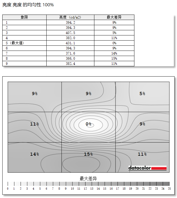 HKC G27H4Pro显示器评测：高质价比电竞显示器新选择