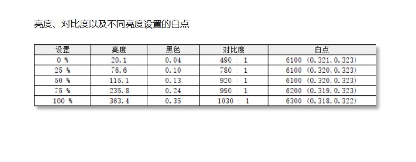 Alienware外星人m16 R2评测：触手可得的信仰级硬核游戏本