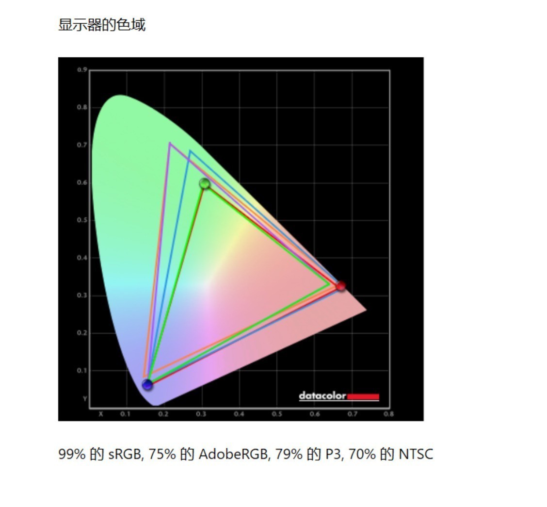 Alienware外星人m16 R2评测：触手可得的信仰级硬核游戏本