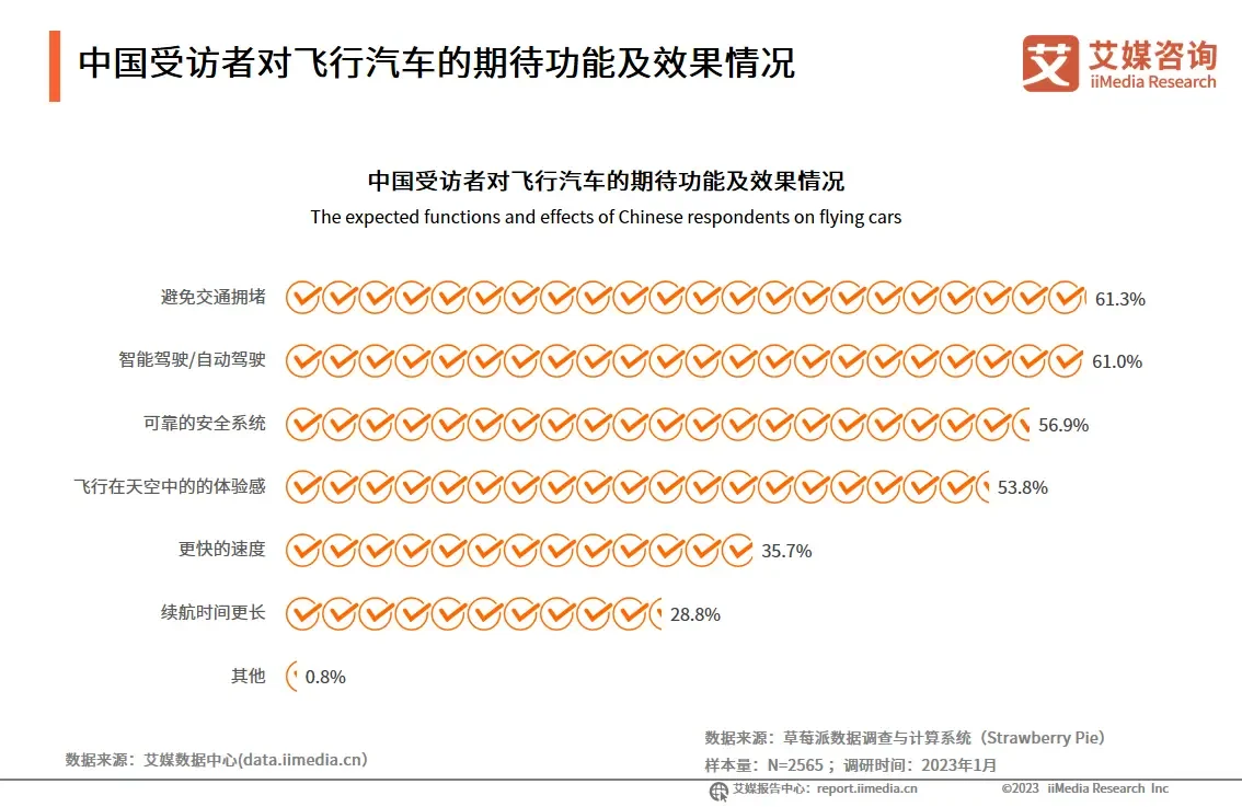 无人机操纵员人才缺口百万：低空经济浪潮下的新挑战与机遇_无人机操纵员人才缺口百万：低空经济浪潮下的新挑战与机遇_