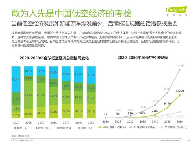 _无人机操纵员人才缺口百万：低空经济浪潮下的新挑战与机遇_无人机操纵员人才缺口百万：低空经济浪潮下的新挑战与机遇