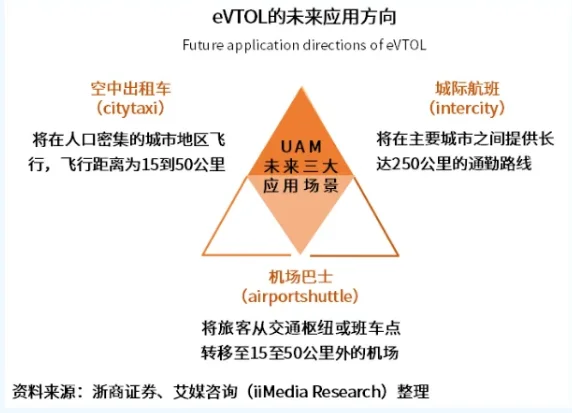 无人机操纵员人才缺口百万：低空经济浪潮下的新挑战与机遇_无人机操纵员人才缺口百万：低空经济浪潮下的新挑战与机遇_