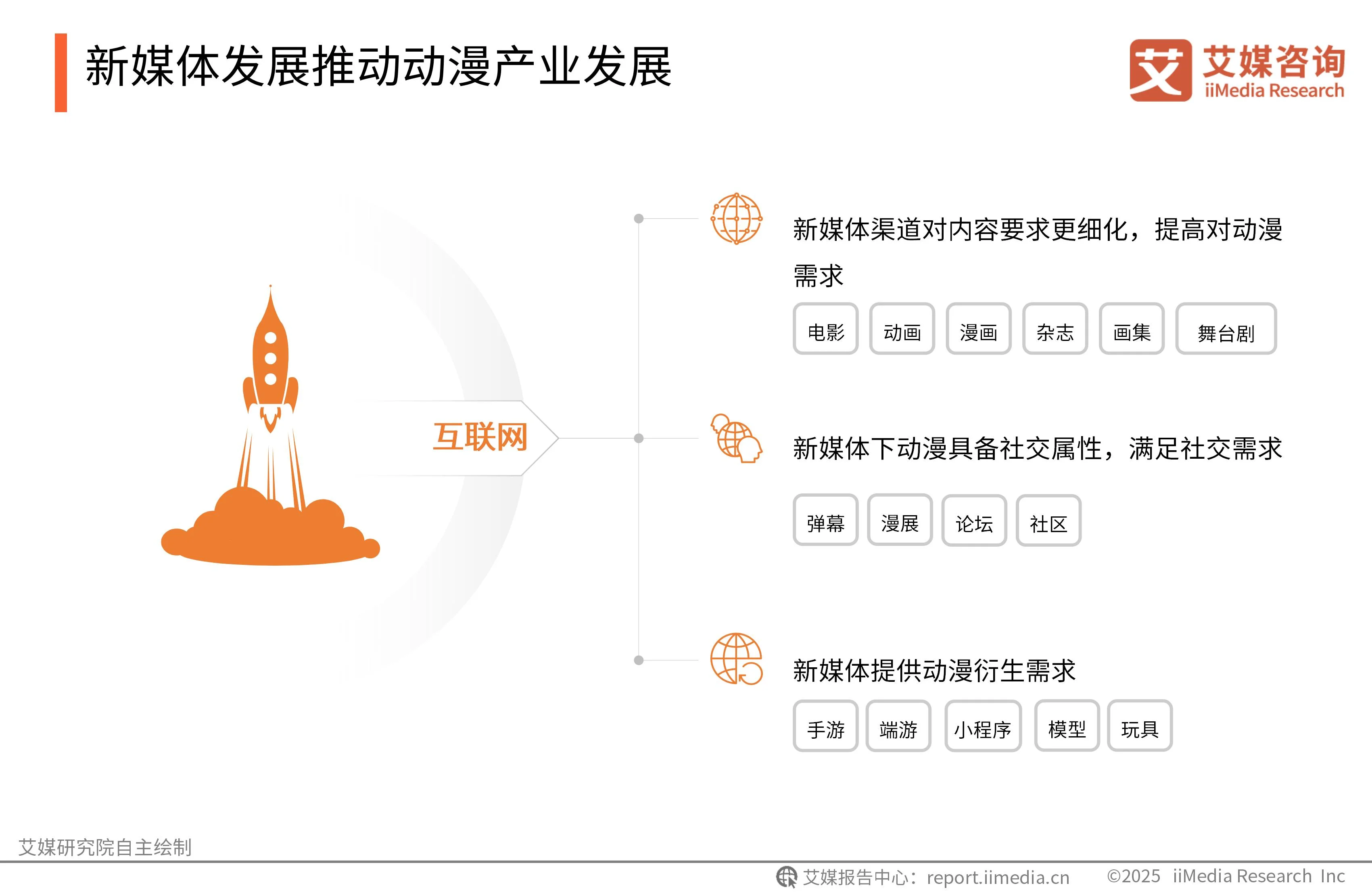 动漫行业发展现状及发展前景_动漫行业发展现状分析和建议_